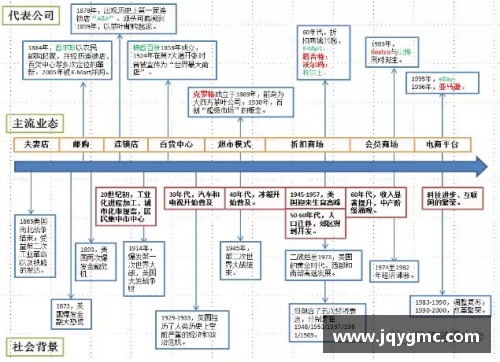太阳成集团tyc9728美国零售史150年_动态创新与实时转型的启示 - 副本